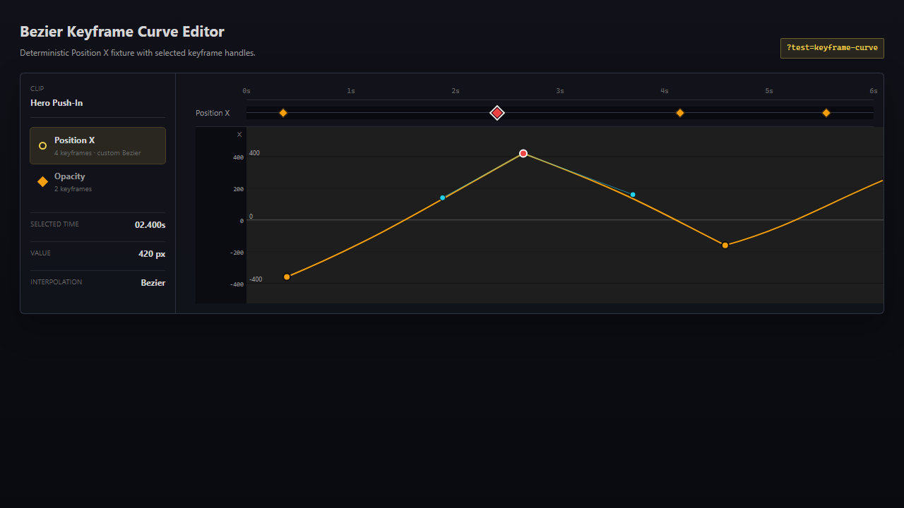 Bezier curve editor with selected keyframe handles